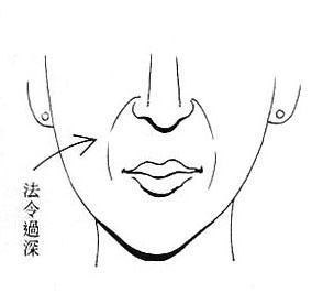 女人<a href=http://www.xingzuo123.com/htm/mianxiang/ target=_blank class=infotextkey>面相</a>算命图解