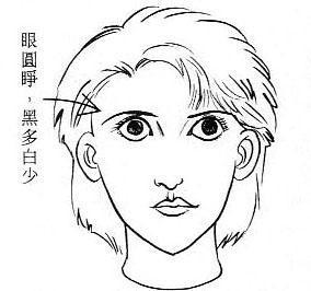 女人<a href=http://www.xingzuo123.com/htm/mianxiang/ target=_blank class=infotextkey>面相</a>算命图解