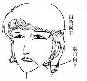 女人<a href=http://www.xingzuo123.com/htm/mianxiang/ target=_blank class=infotextkey>面相</a>算命图解