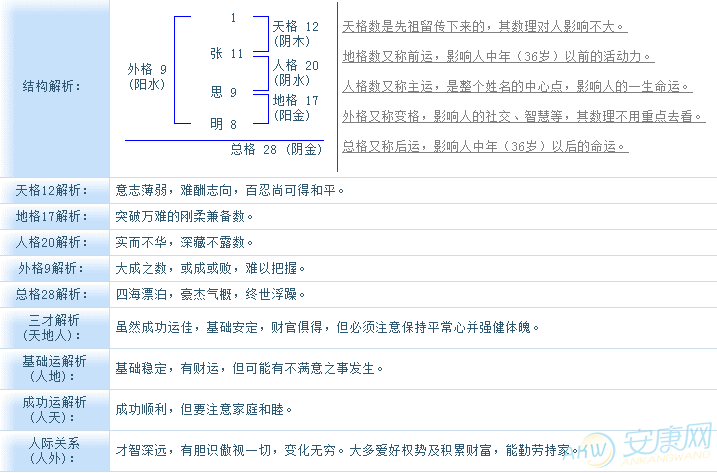 姓名测试之五格数理实例解