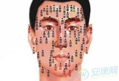 男脸上痣的位置与命运